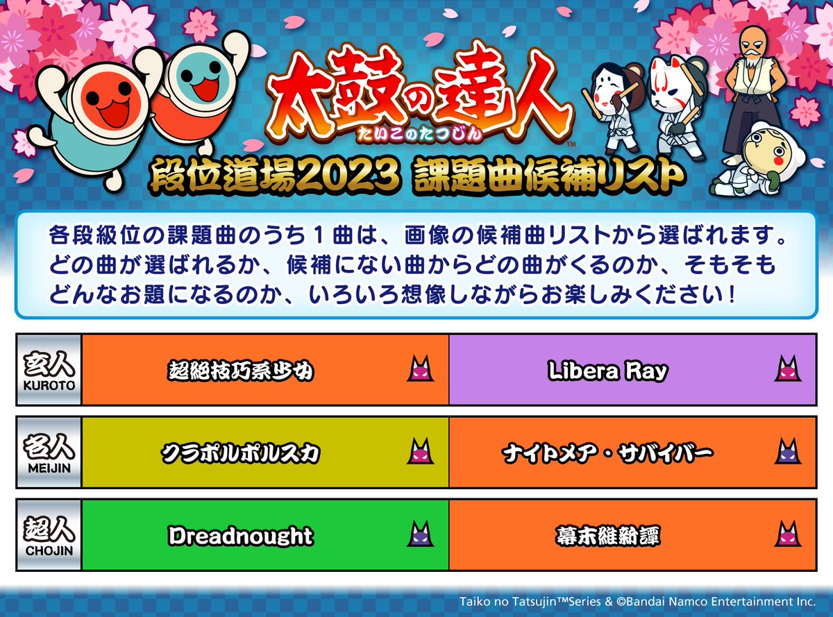 過去の段位道場 - 太鼓の達人 譜面とか Wiki*